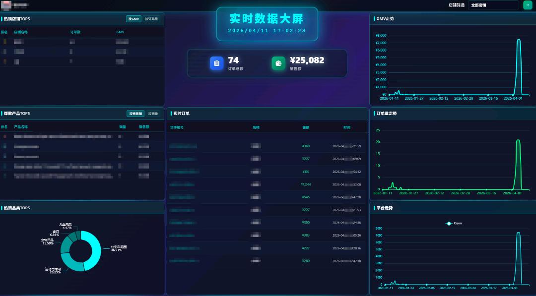 王华找合伙人俄罗斯跨境电商Ozon平台1v1项目陪跑,无门槛0单到爆单