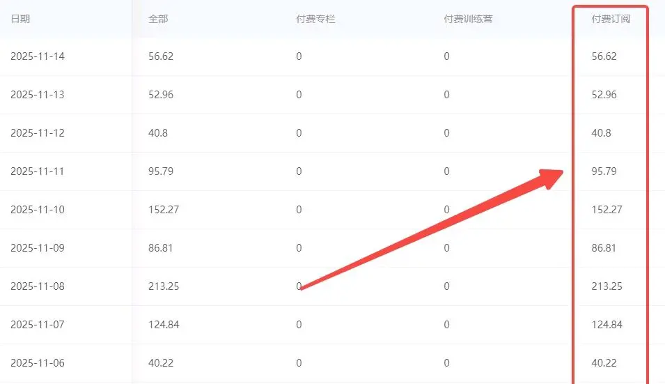 宋先生百家号付费专栏运营项目,原创内容创作与变现解决方案