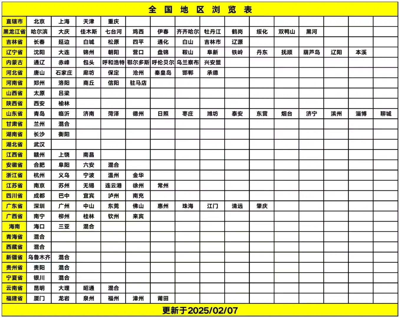 欧先生推广团队全国地区群,各行业群,应有尽有,可拉进群可代发