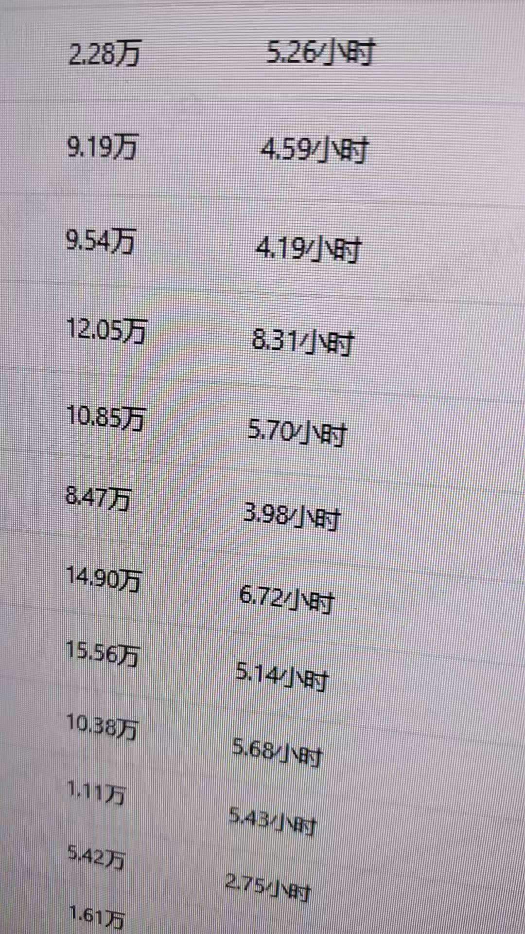 任庆光其他供需