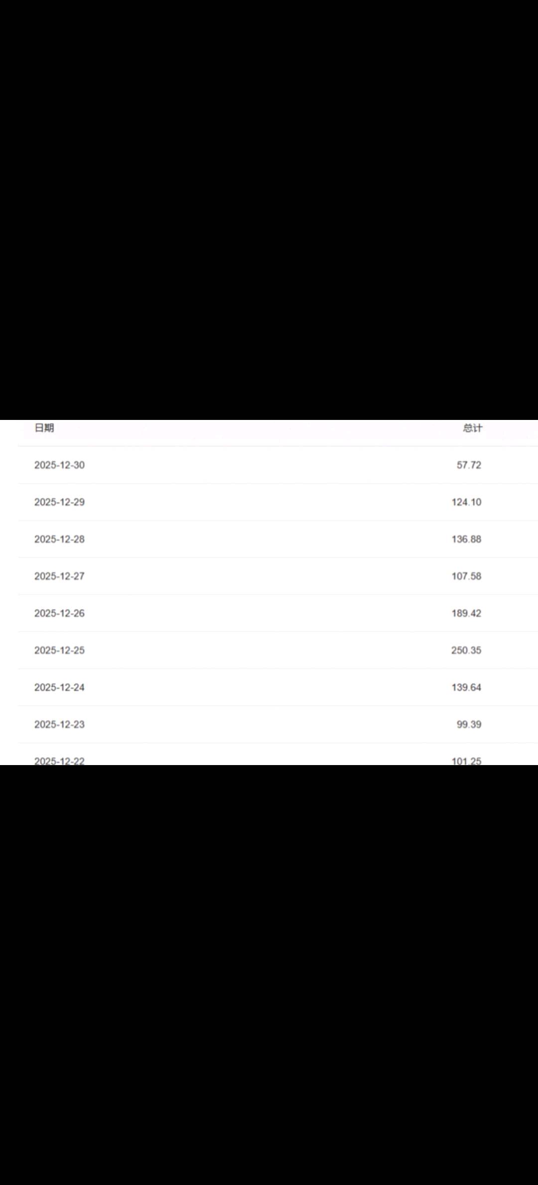 李思良其他供需