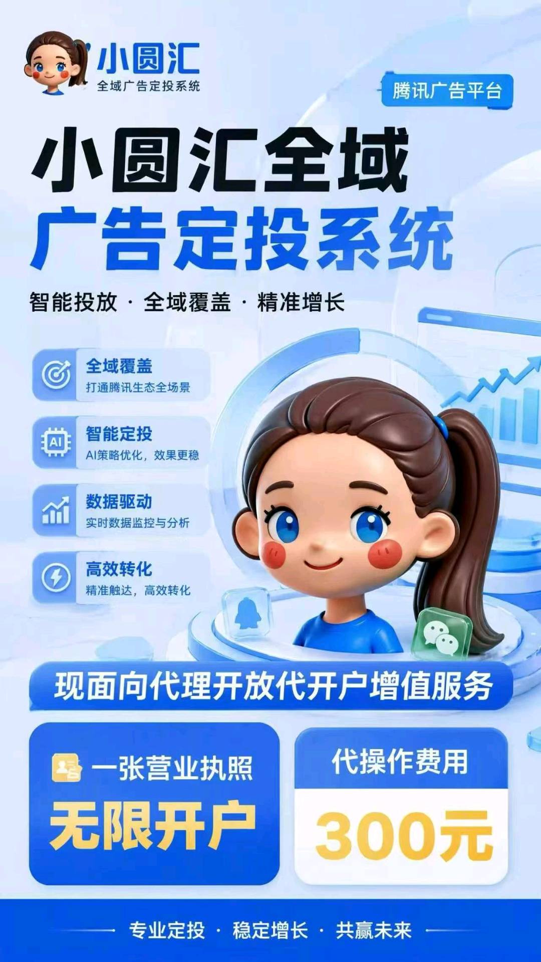 陈灏博找合伙人全域广告定向投放系统