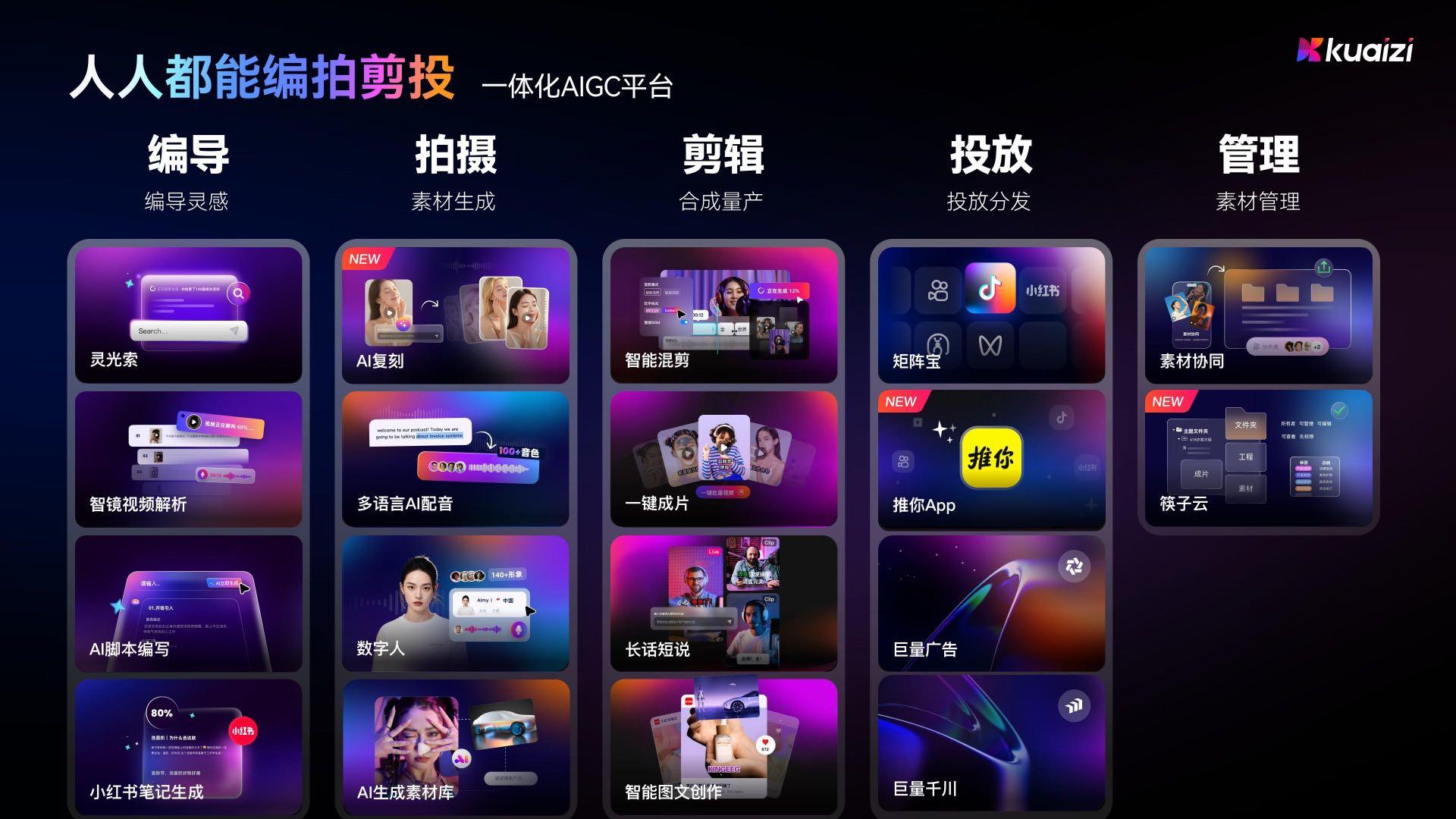 郑昌友找合伙人电商短视频批量剪辑制作投放系统