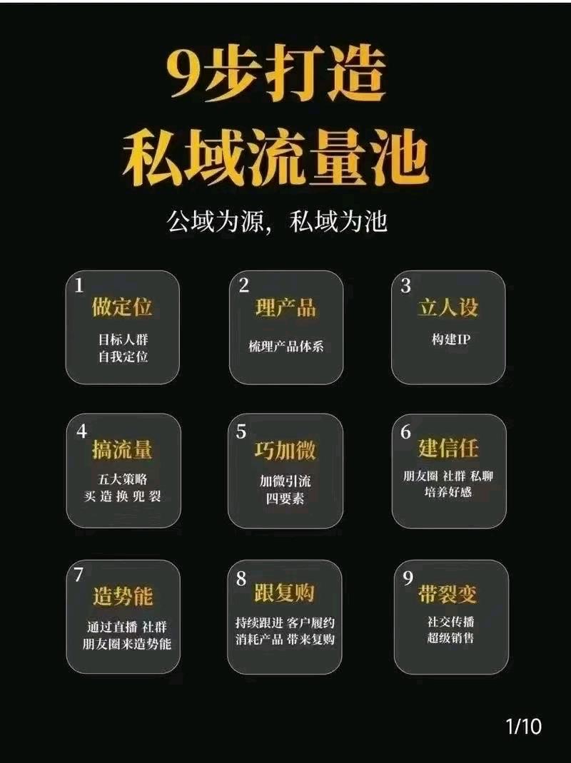 刘伟找合伙人