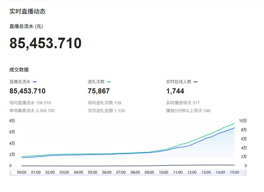 刘超找合伙人