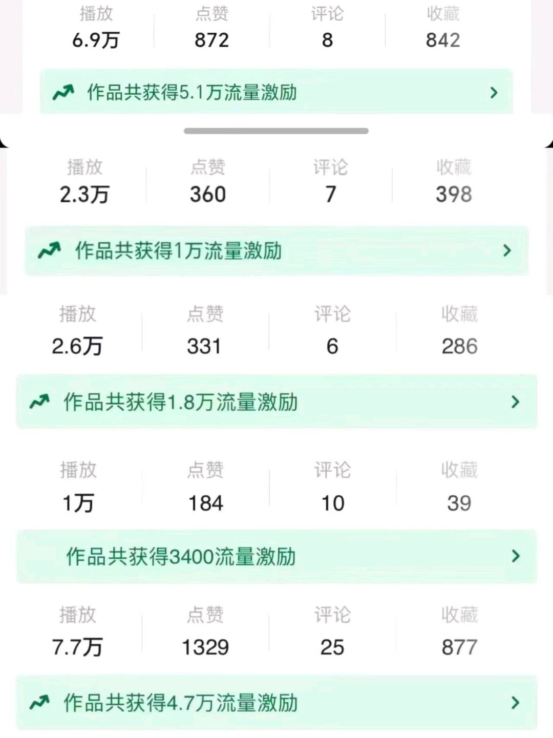 王女士小说推文一部手机就可以,零门槛,有平台,只要你有时间。
