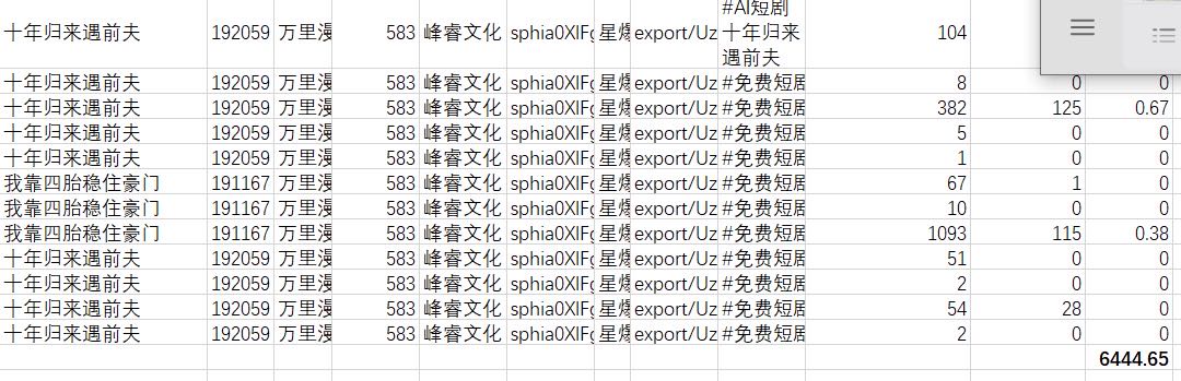 谭超其他供需