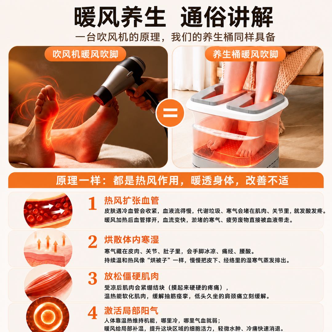 赵女士找合伙人我提供无水暖风泡脚桶一件代发，寻找小家电足浴店养生馆等渠道合作