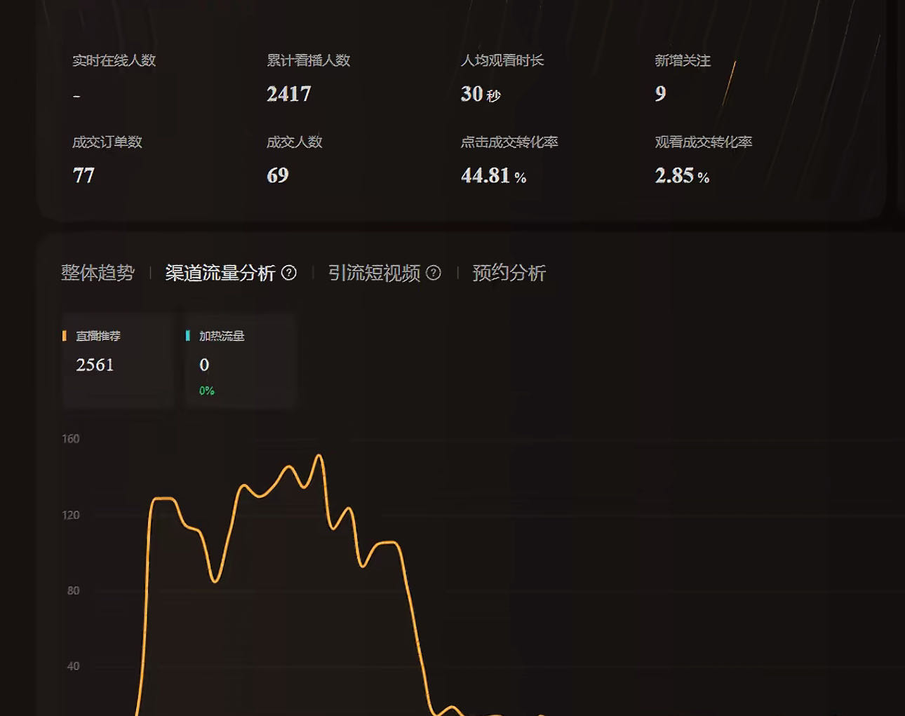 李先生其他供需