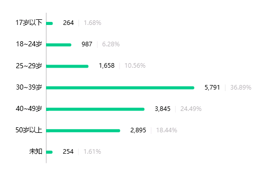 梁超伟乙方信息8万日活跃影视平台寻合作