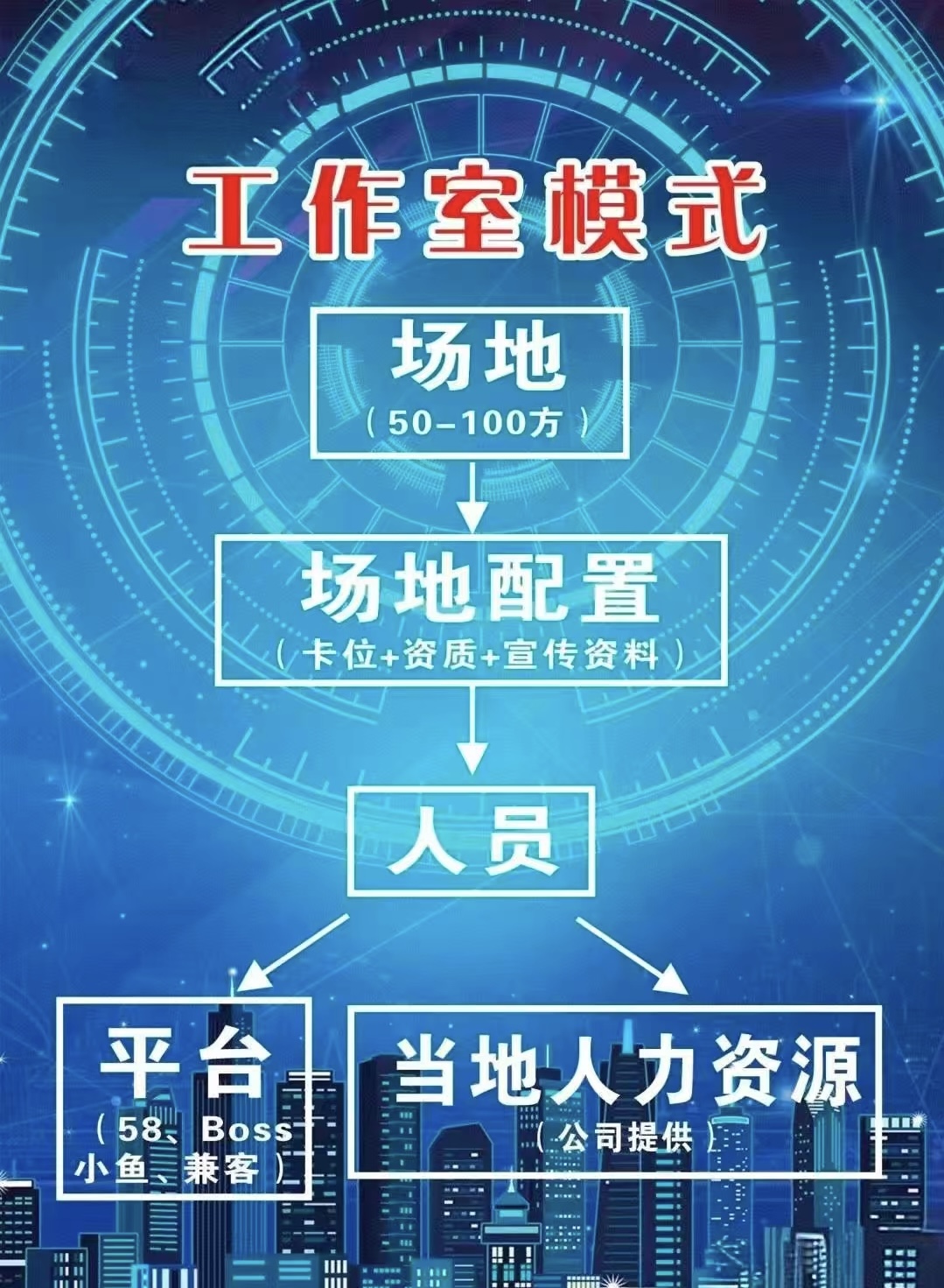 丁先生APP拉新一手渠道！0加盟费！产*日结，不抽佣，包落地！