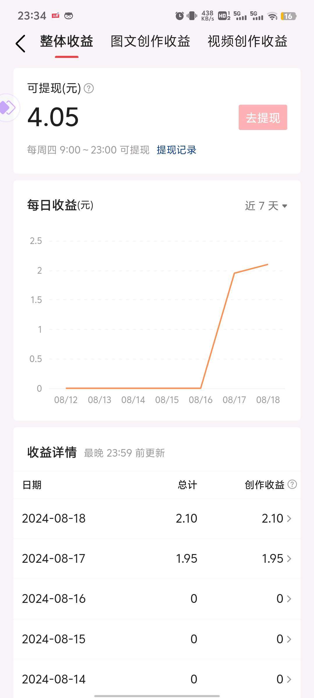杨先生找合伙人
