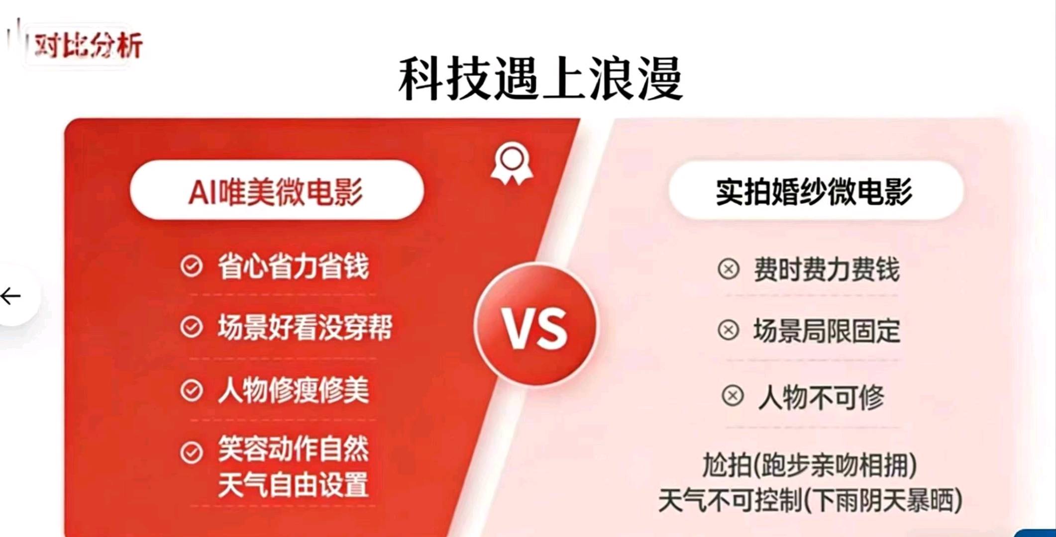 王武强地推项目Ai婚美微电影招募合伙人