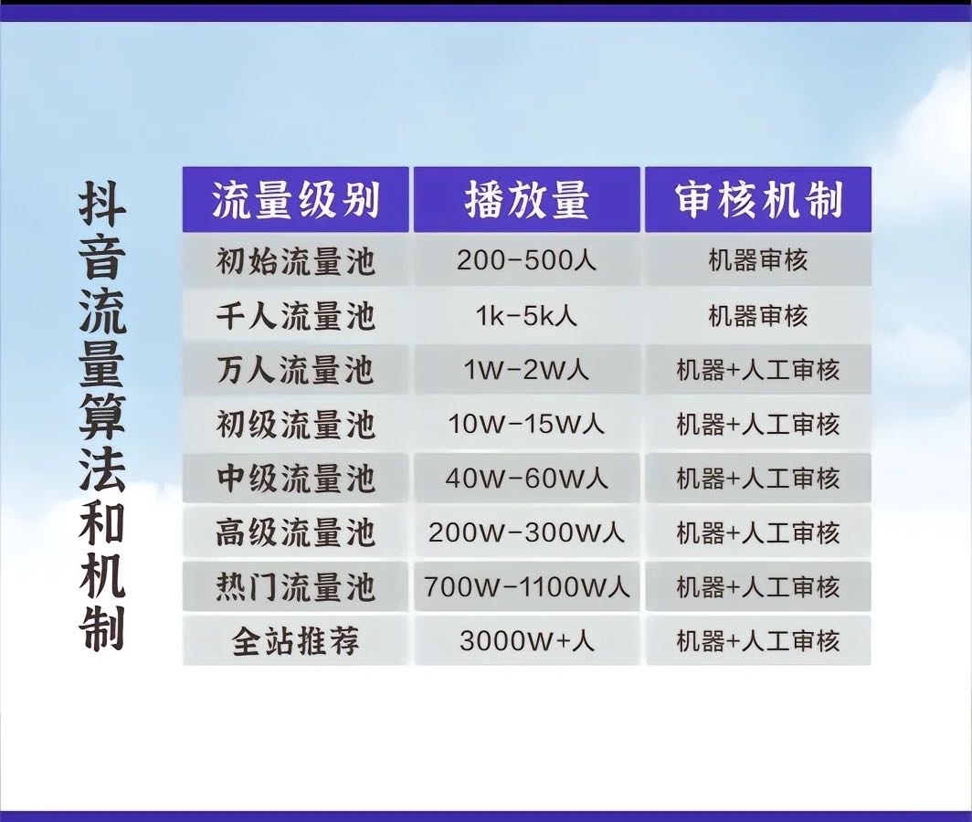 蔡先生其他供需App拉新。短剧小说推广，副业收入有手机就可以