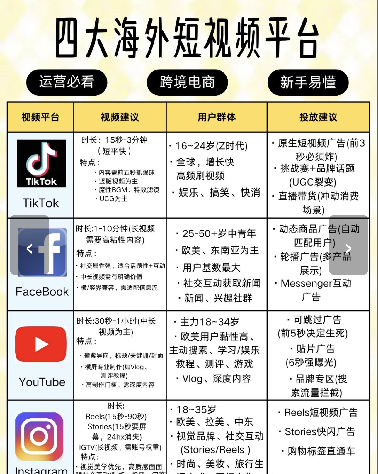 钟建香海外本土短剧推广，一单70-140，独立后台