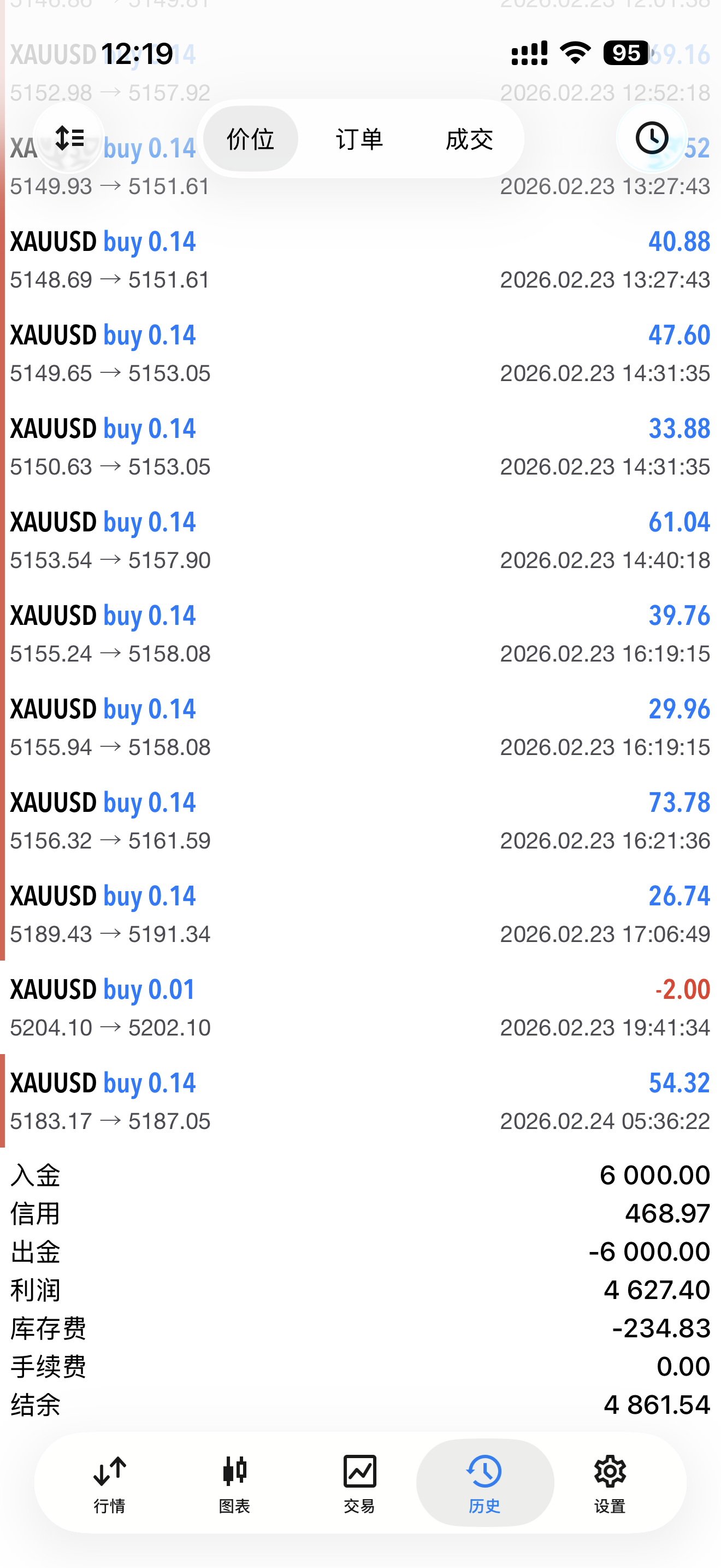 张女士找合伙人金子搬砖·*量化智能交易