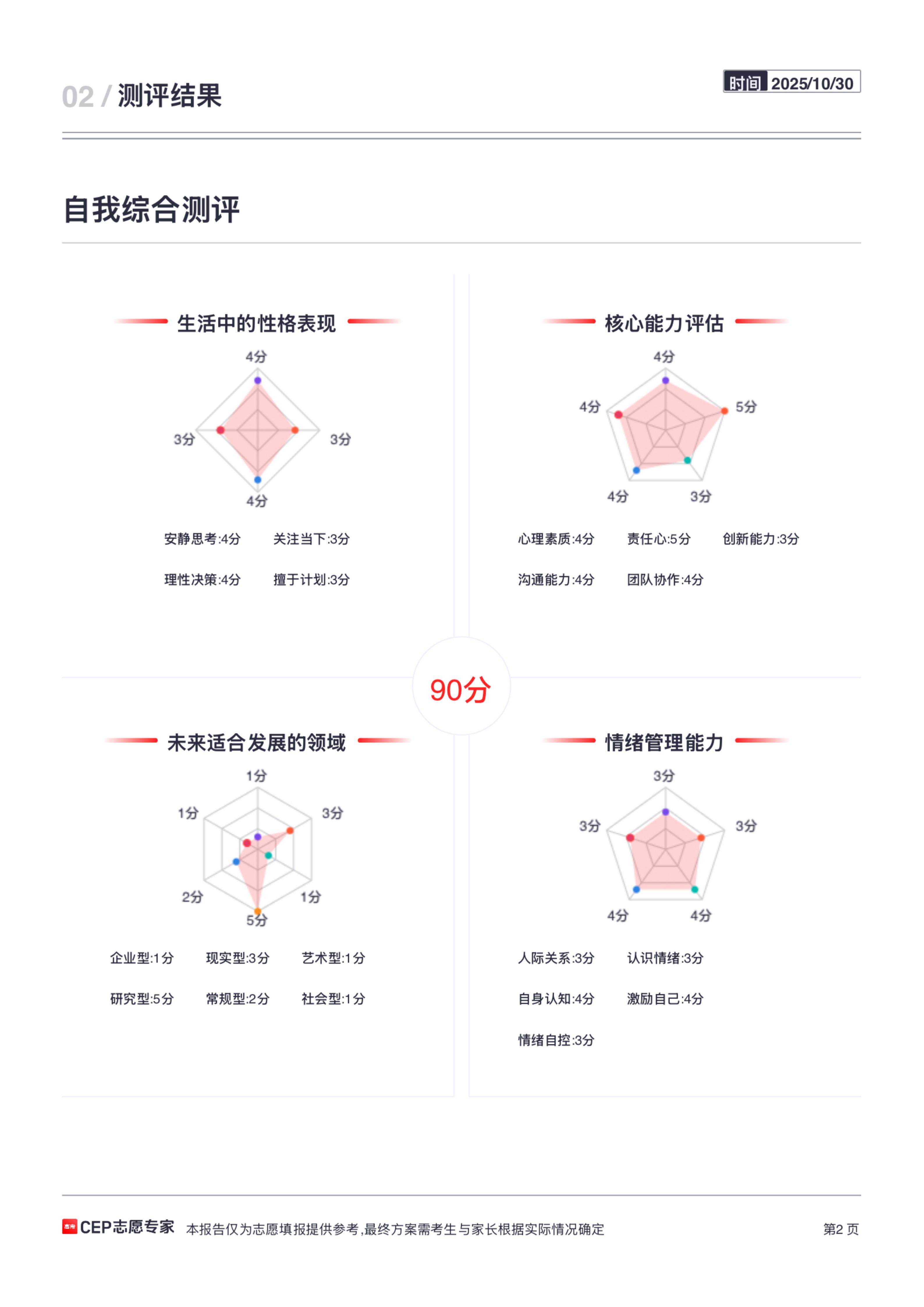 韩晓敏找合伙人CEP志愿专家志愿卡代理加盟