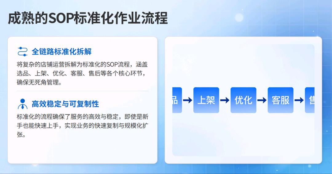 刘战其他供需线上项目 京东无货源电商招合伙人，无费用 无押金，纯分润