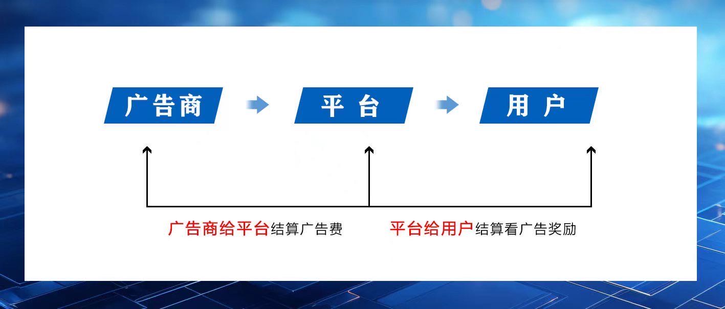 田先生找合伙人手机广告项目