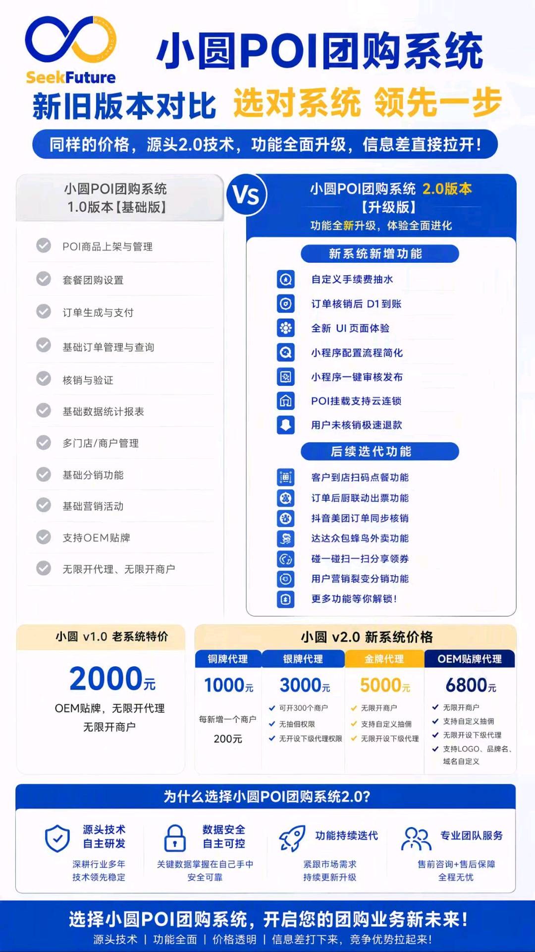 陈灏博找合伙人视频号POI团购 渠道合伙人招募