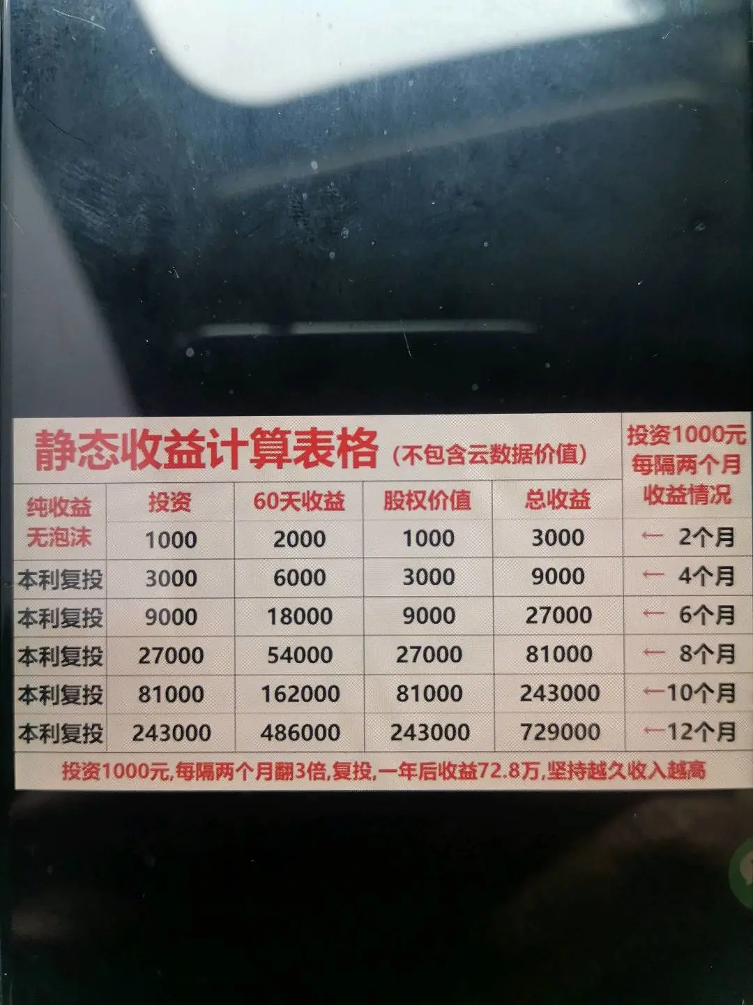 陈先生找合伙人