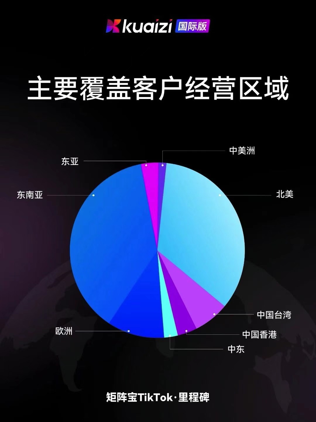 孙炯找合伙人