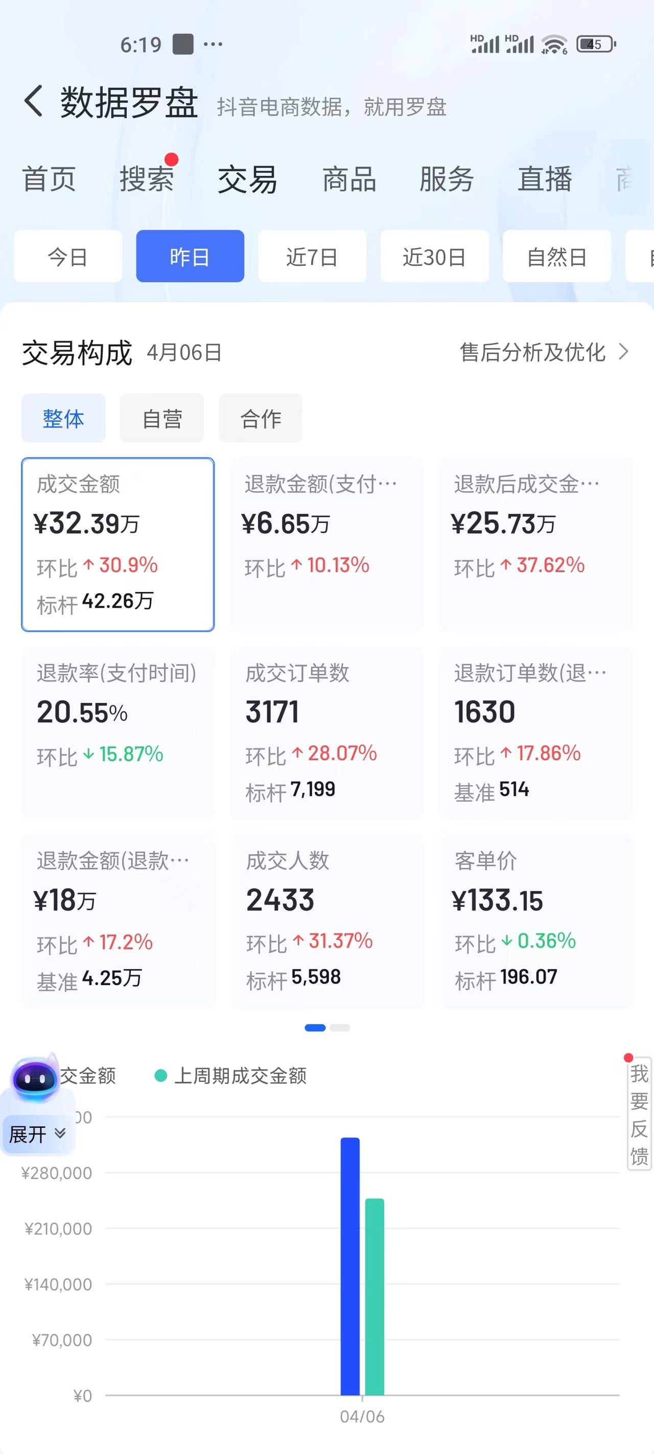 周林栋销货渠道
