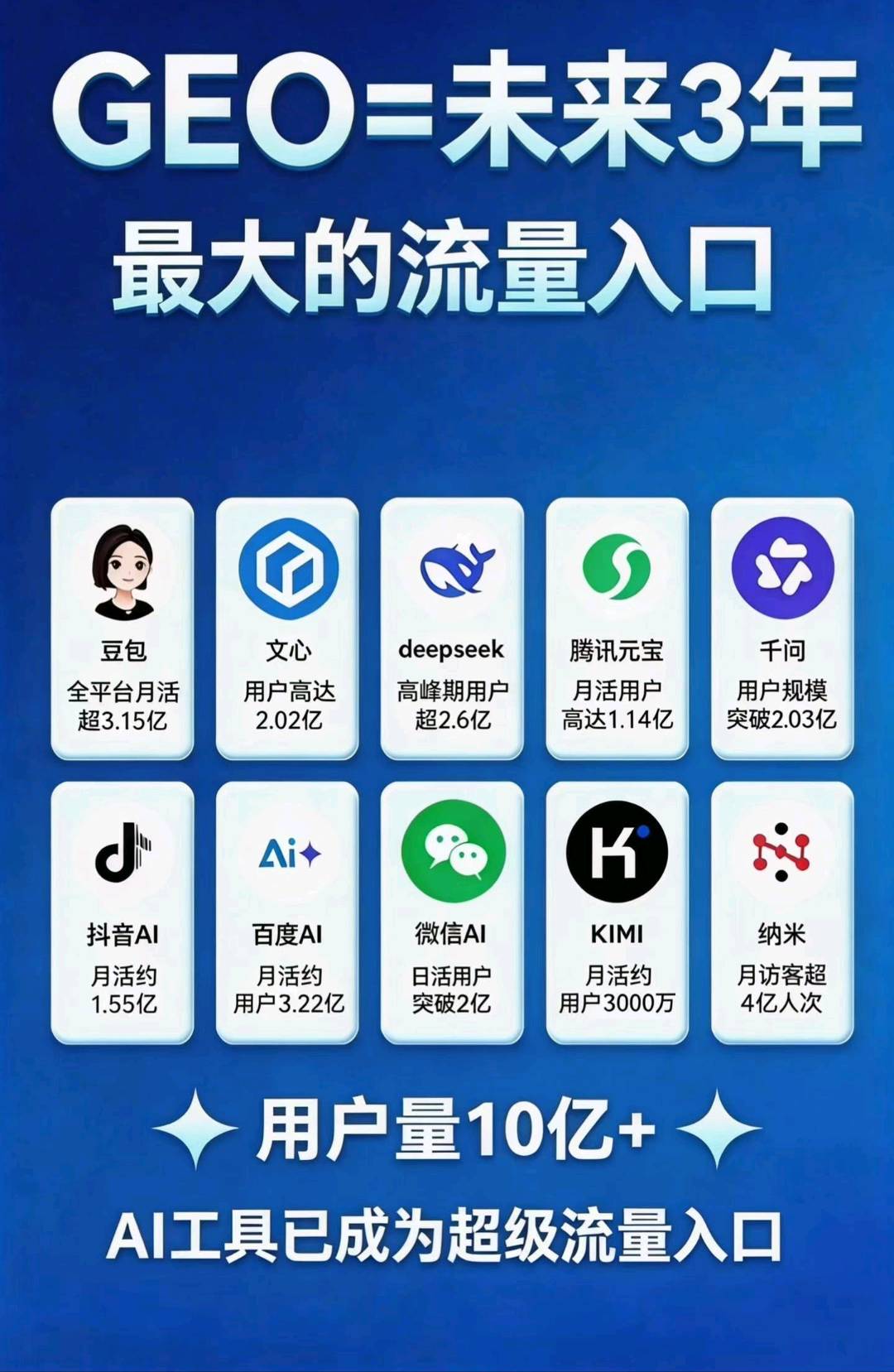 陆旭然其他供需提供单结20%佣金，寻地推团队合作豆包搜索优化项目
