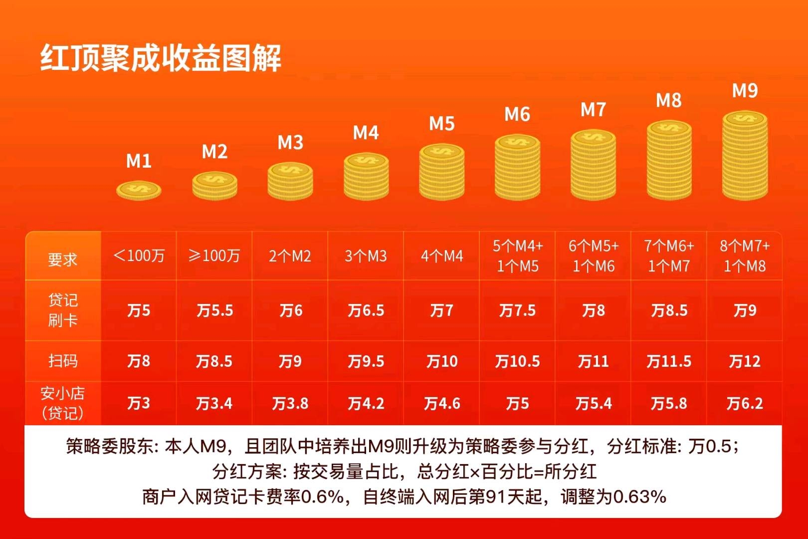 符金坤聚成系统又一趋势产品一安小店，全国招代理
