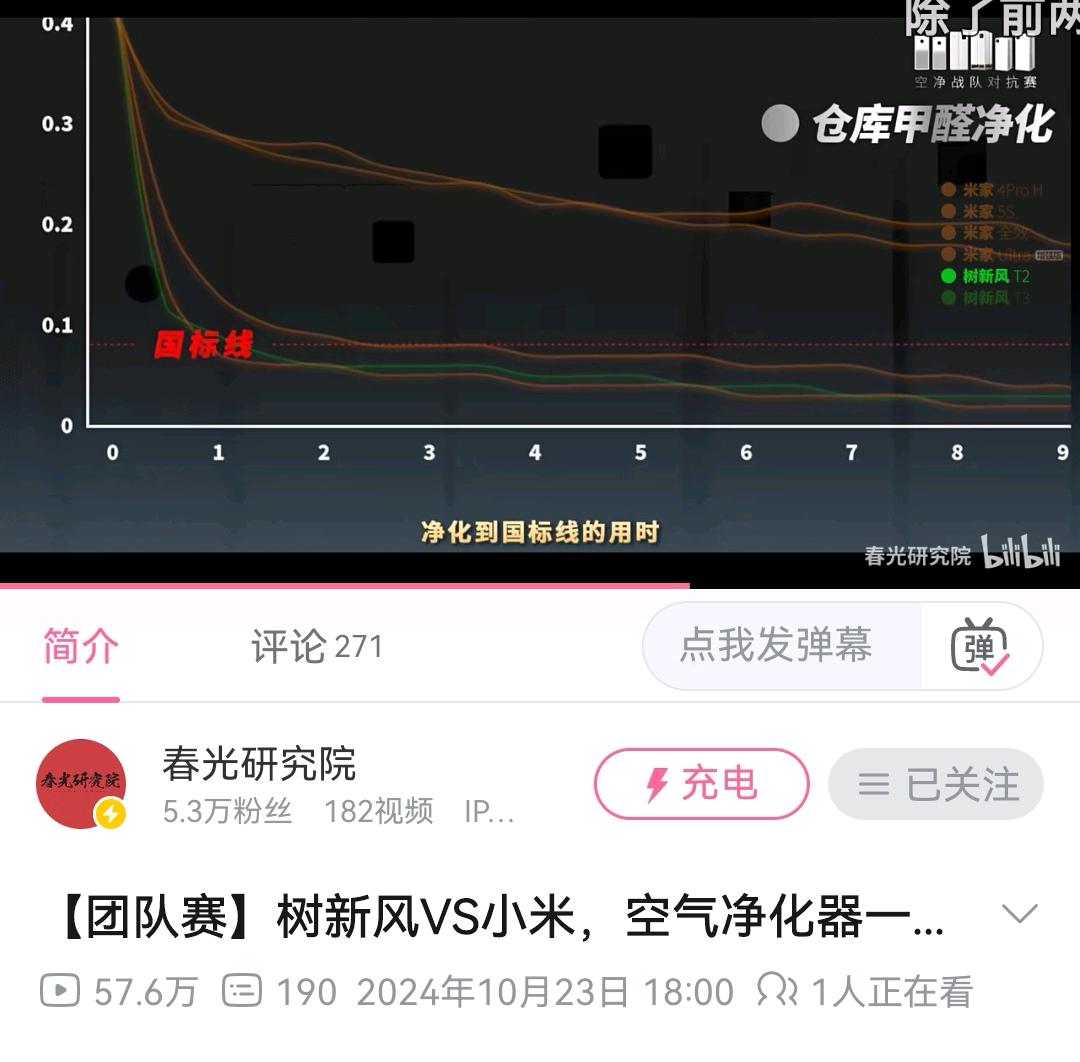 姚女士B站数码家居家电up主，寻求品牌方商务合作