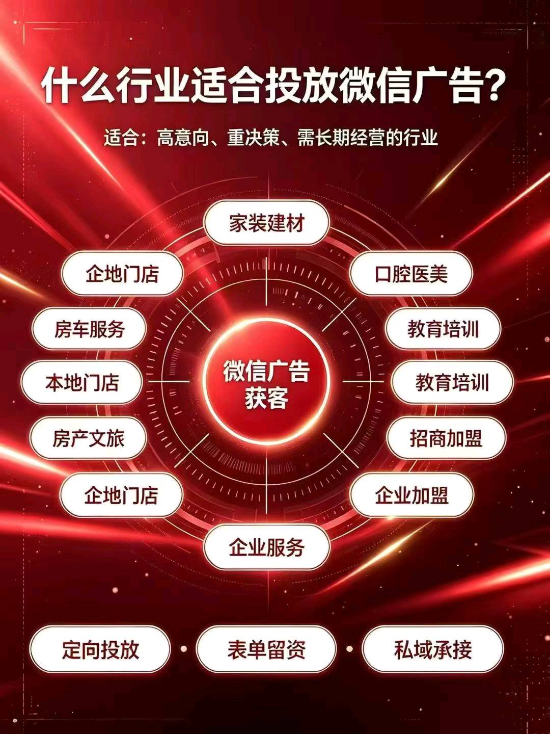 周女士乙方信息互联网广告投放、专业承接腾讯、抖音、百度广告投放、全系广告代投代运营!