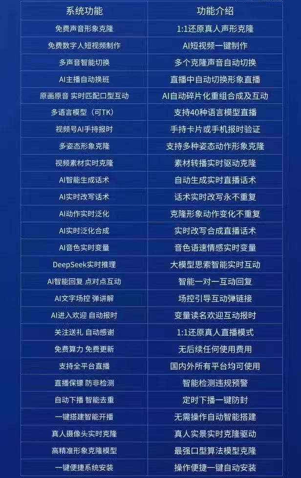 杨莎其他供需Ai直播软件，不用真人出镜，无语囤货压货，好学，易上手