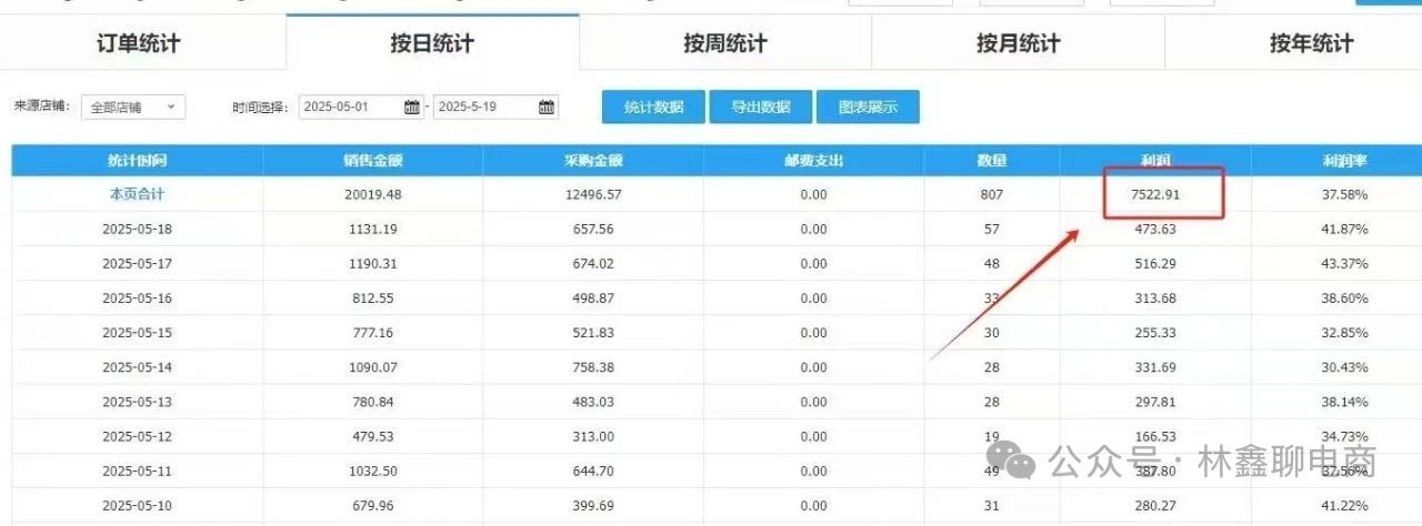 石先生淘宝无货源电商