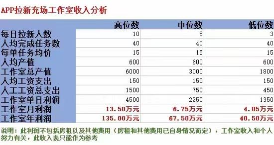 徐先生找合伙人