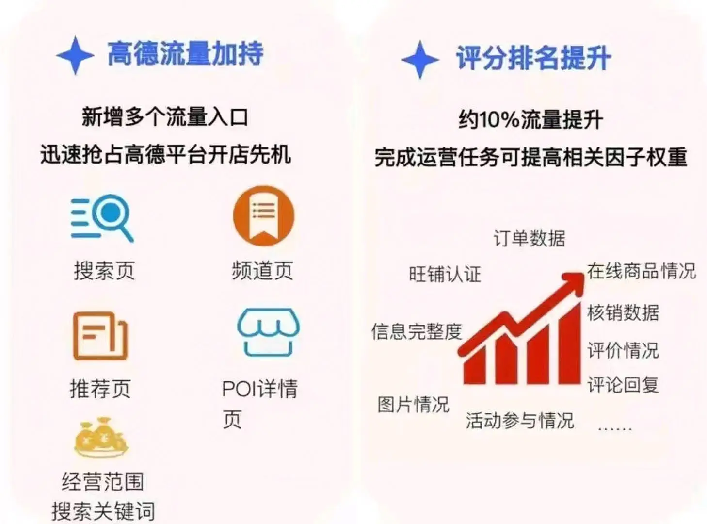 张女士高德扫街榜+抖音+京东+快手+小红书全国招募服务商,线上扶持+线下落地