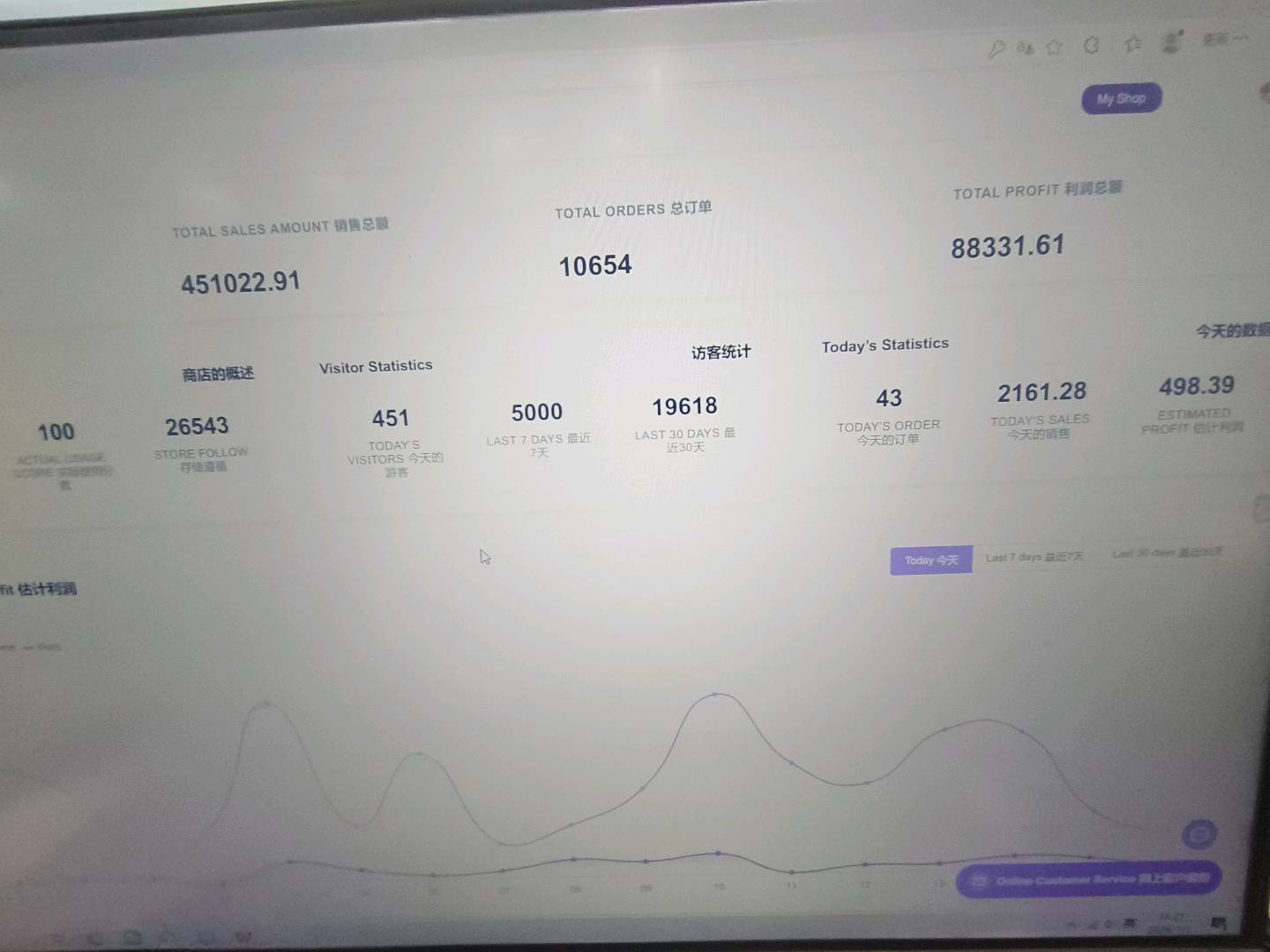 王梁找合伙人跨境电商新项目,商品一件代发不囤货,新手小白可做,全程陪跑,利润可观