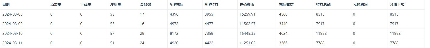 刘先生找合伙人