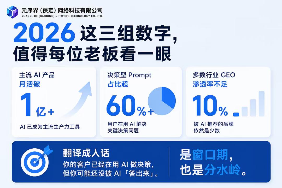 张小明找合伙人AI时代GEO优化系统，招代理商，月接3-5客户1万+