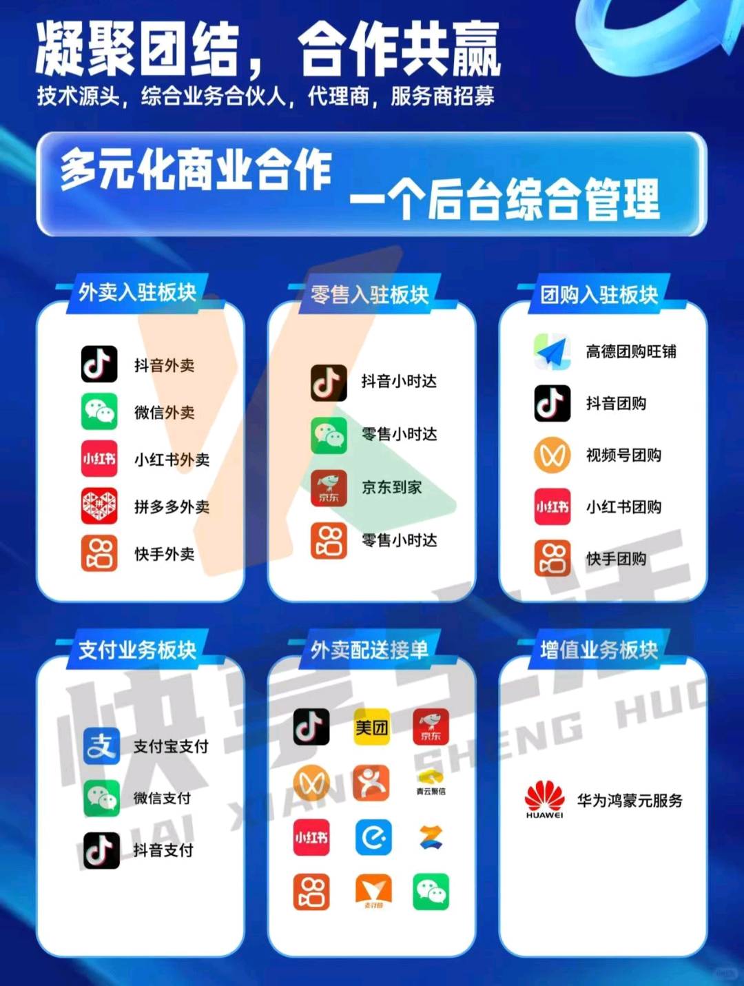 张先生找合伙人