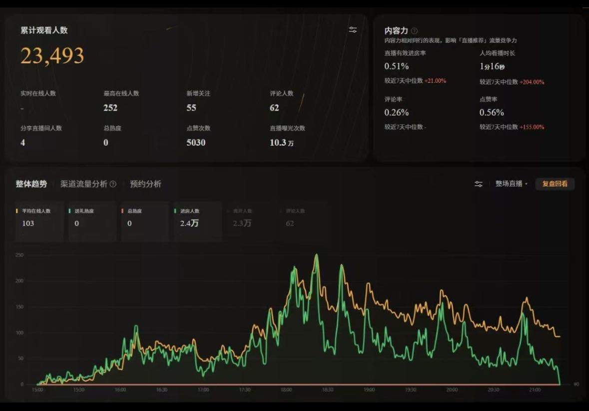 陈先生其他供需