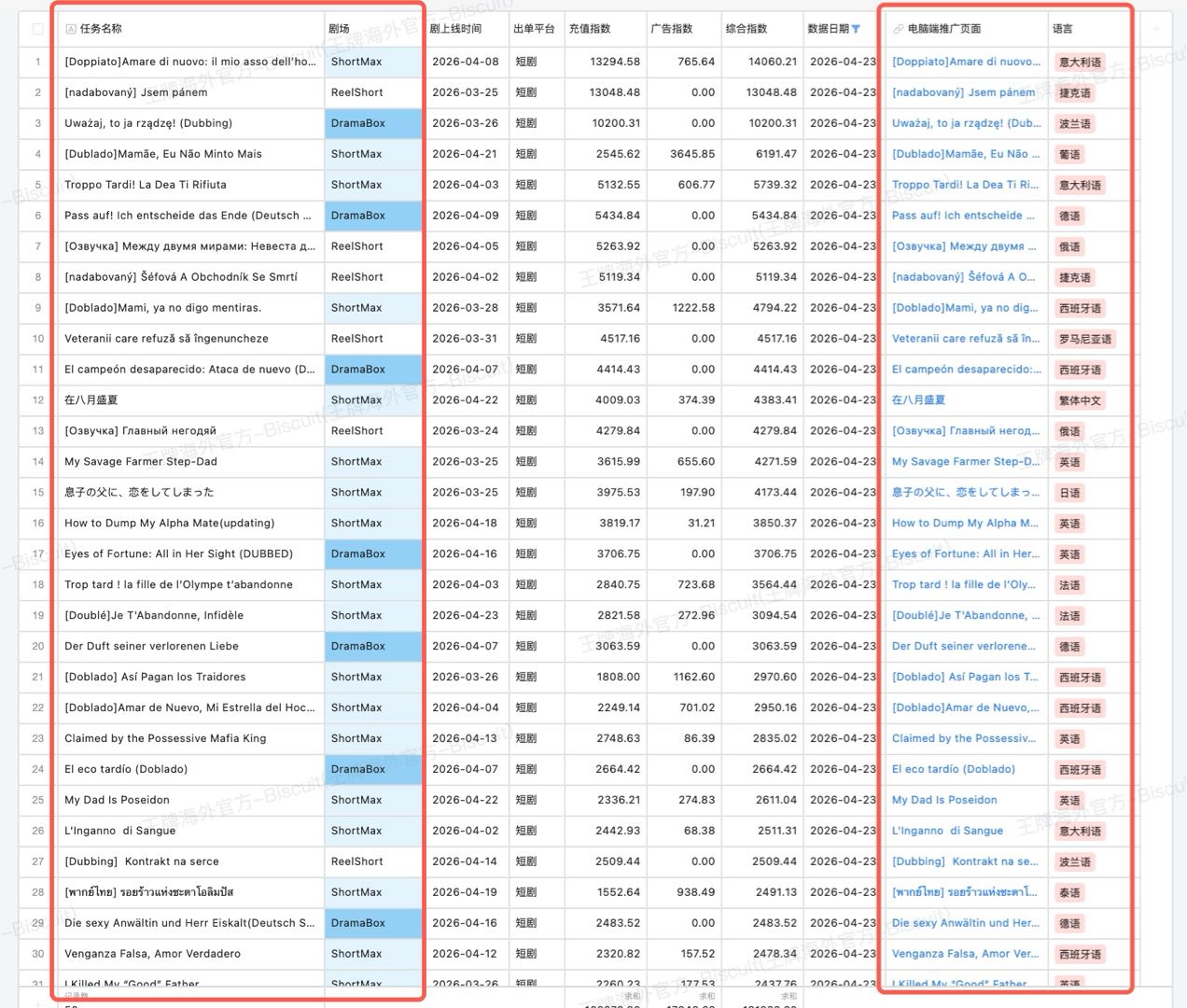 关潼找合伙人主打*TK本土短剧+各国本土短剧+TikTok国际抖音*全平台运营