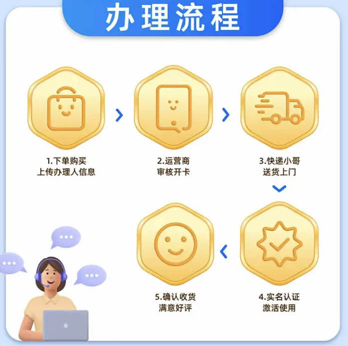 张玉洁找合伙人