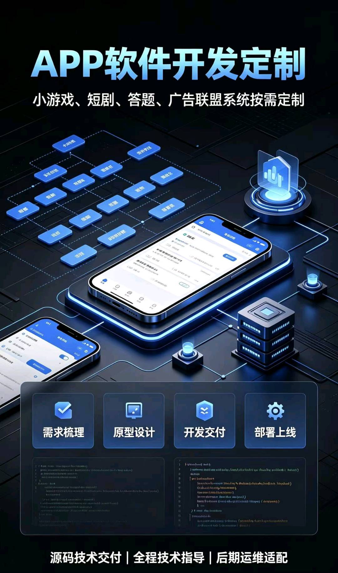 叶世鹏找合伙人互联网流量技术副业 广告联盟/短剧小游戏技术合作