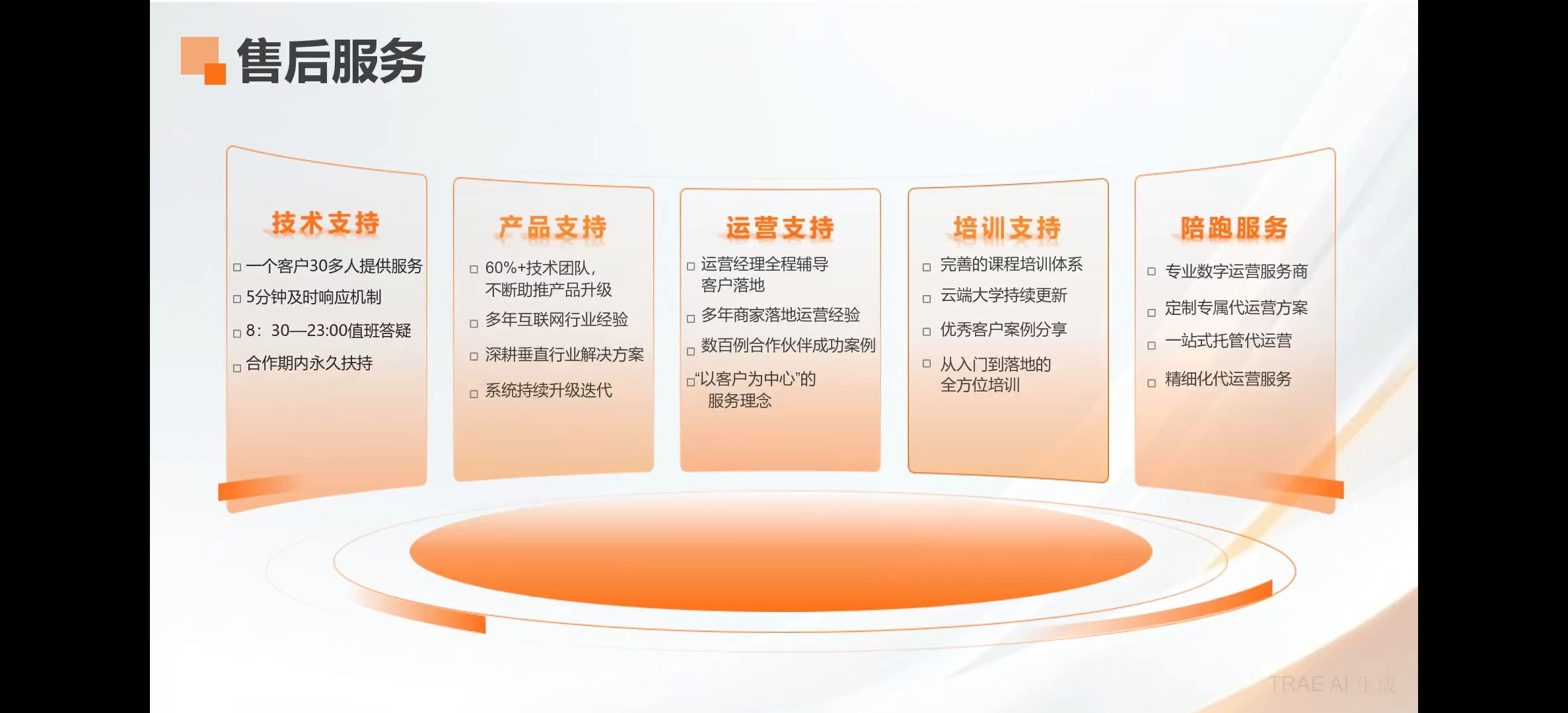 乔建国找合伙人