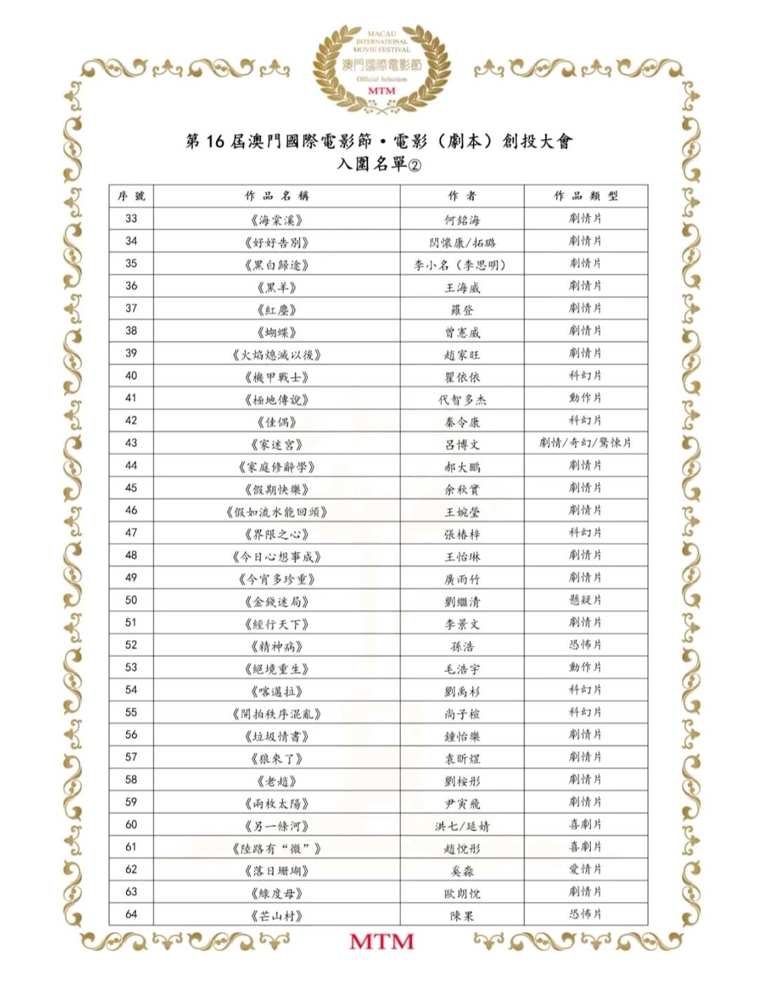 郭先生提供一对一大师班辅导，助力电影编剧作品参赛澳门国际电影节