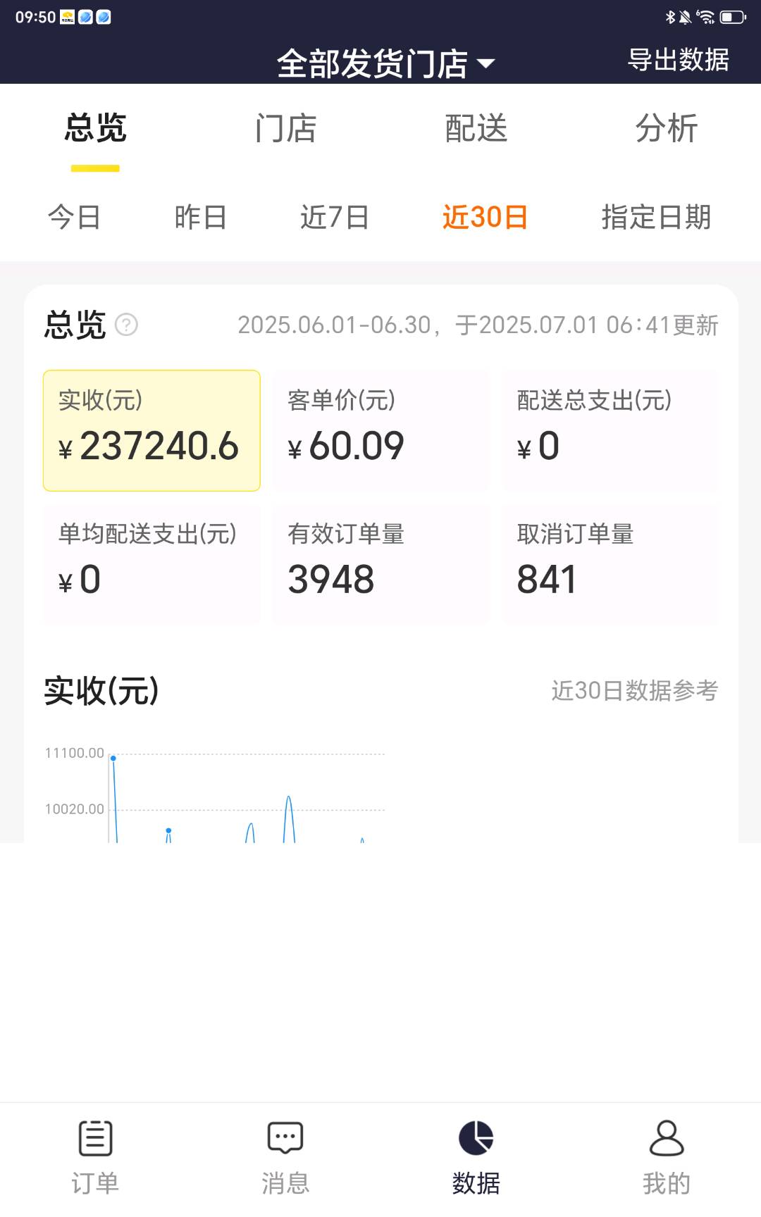 龙振勇美团云闪送招揽合伙人