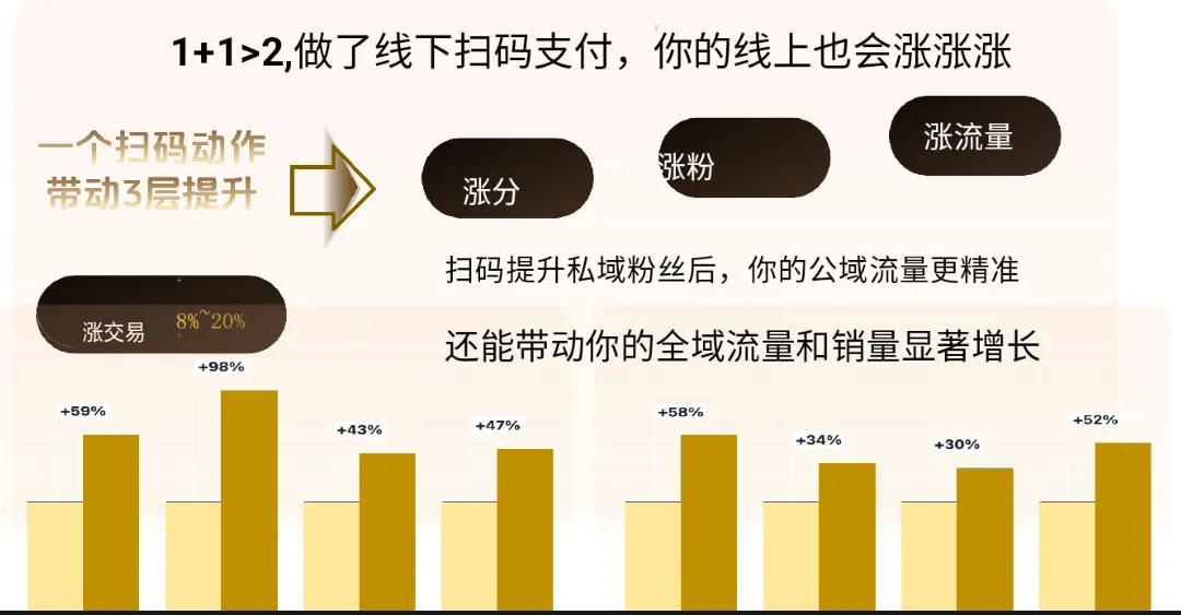 曾翠云地推项目抖音支付全面开启 补贴 240- 290 团队扶持