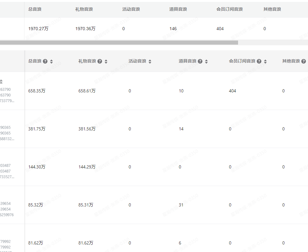 李先生找合伙人抖音弹幕互动游戏直播，招合作，投资低收益高