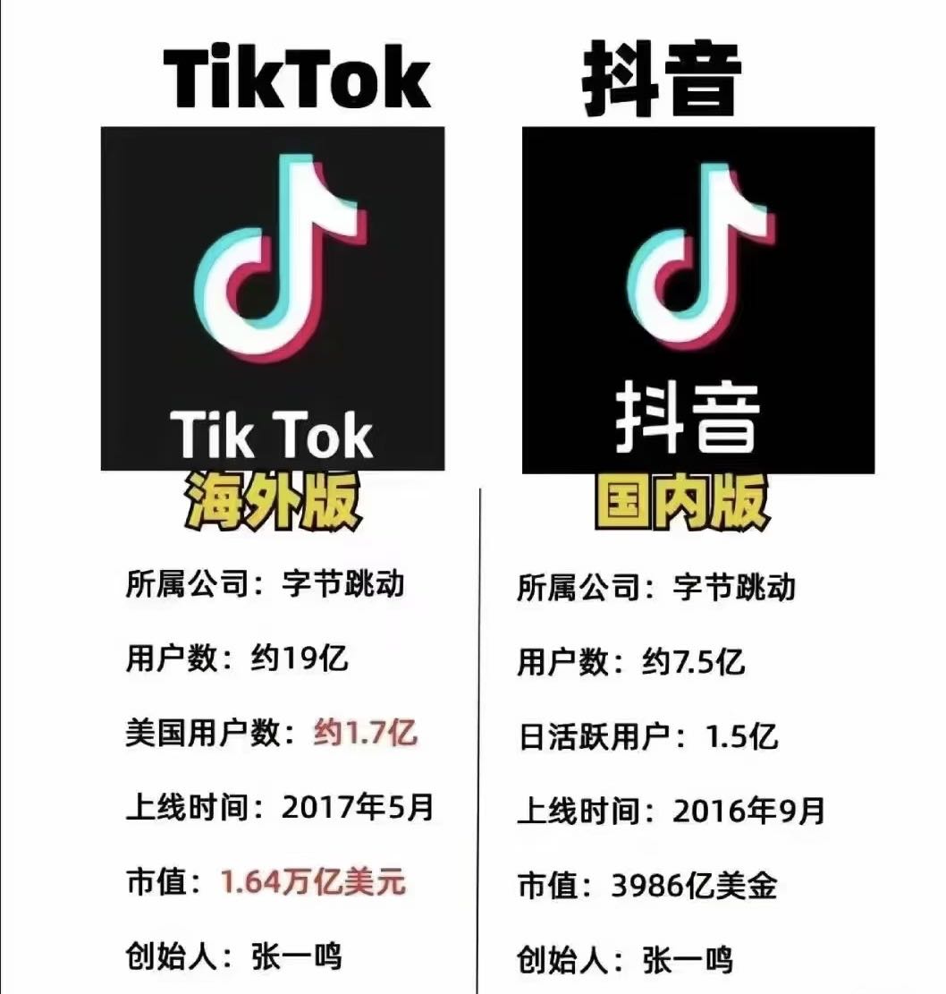 闫坤找合伙人TikTok跨境电商一件代发新模式！轻资产运作 无需囤货发货，一九分润