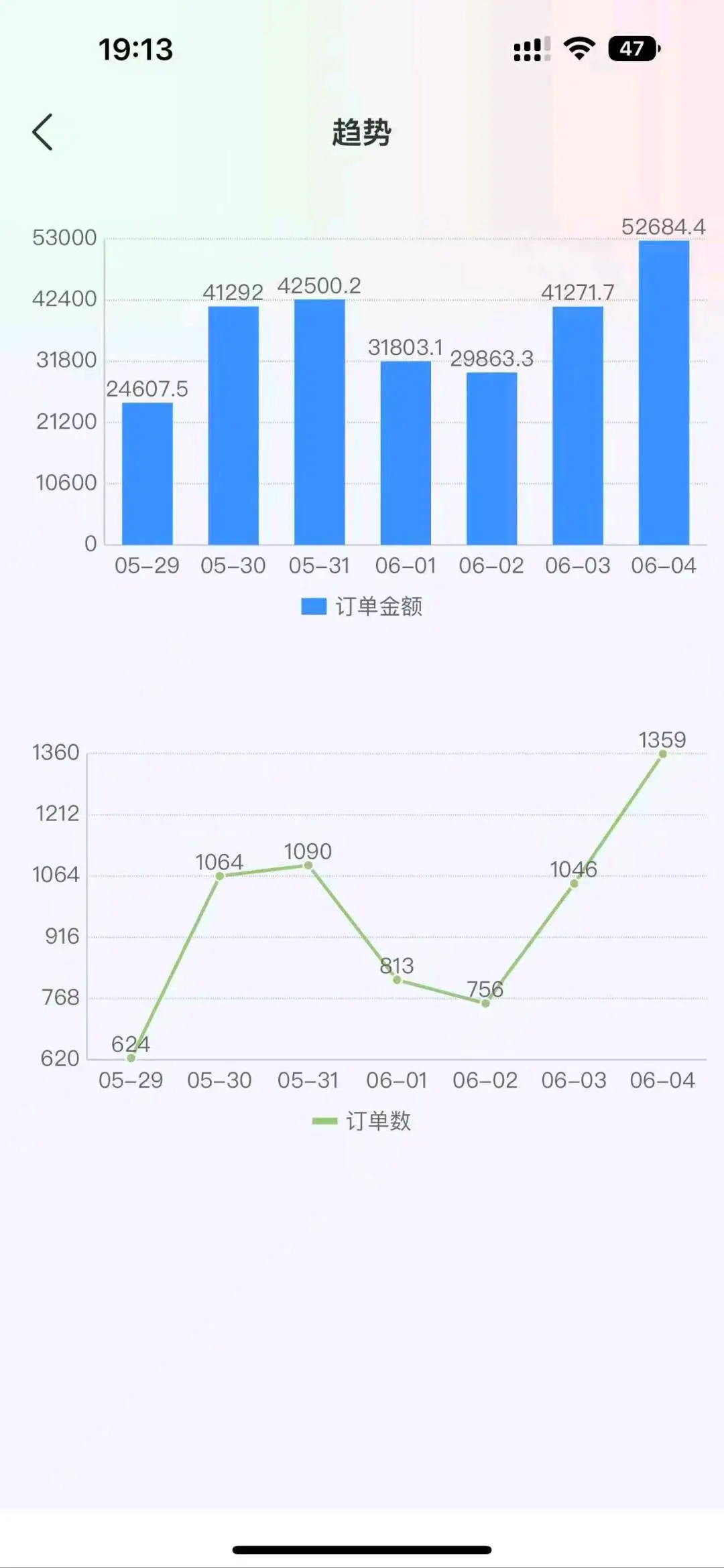 张先生找合伙人寻找分销合作伙伴,提供无货源电商平台,日订单可达*